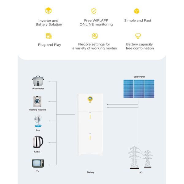 Long Lasting 5-10 KWh Home Energy Storage System With 25C Cycle Life