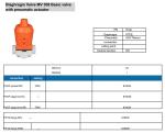 PPH Plastic Industrial Diaphragm Valve PN6 Bar DN25 Multipurpose