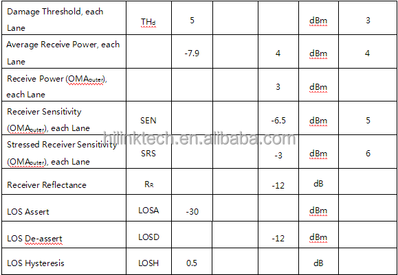 400GBASE-SR8 OSFP PAM4 850nm 100m With FEC DDM MPO-16 MMF Optical Transceiver Module 400G QSFPDD 850nm 100m SR4 MPO Generic Compatible