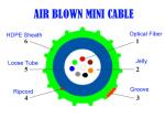 12 Core LSZH Fiber Cable , Fibre Optique G657A2 Air Blown Mini Dual Purpose