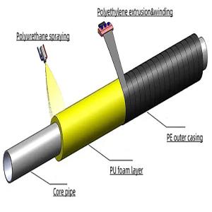Wholesale Premium Polyurethane Spray Coated Insulated Pipe for Long-Term Thermal Insulation from china suppliers