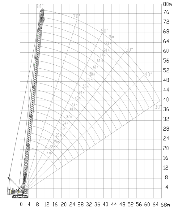 Strong And Durable 150T Crawler Crane Use In Cold Climates Second Hand Lifting Equipment