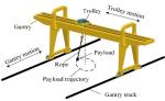 Yellow/Red Container Gantry Crane Q235B/Q345E Materials Cab/Wireless Control