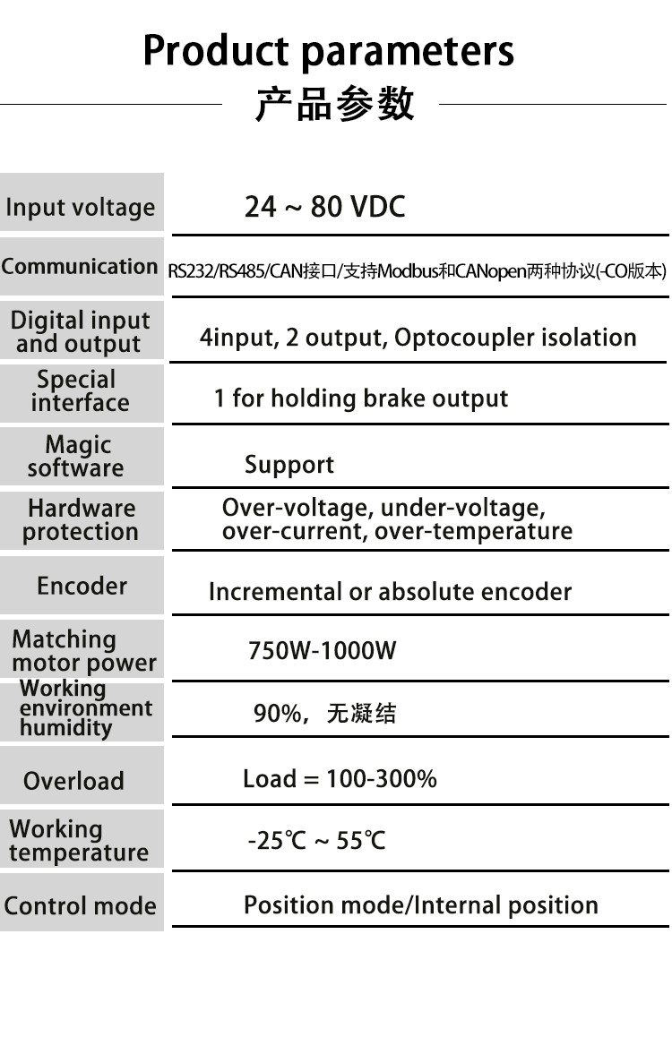 Incremental / Absolute Encoder DC Servo Drive For Logistics Sorting Robot
