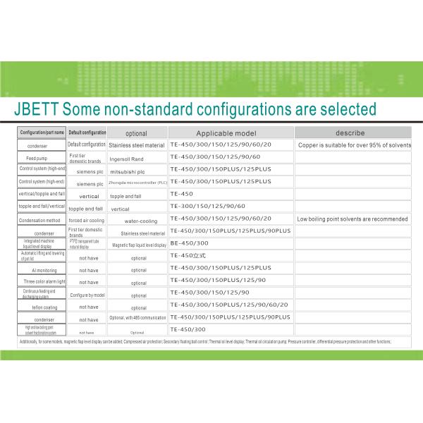 60L Durable Material Easy To Clean Space Saving Intelligent Control Solvent Recovery Machine