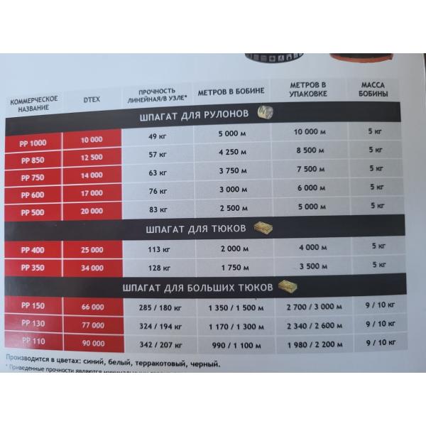 High Breaking Strength PP Baler Twine 500m/Kg 1000m/Kg 130M/Kg