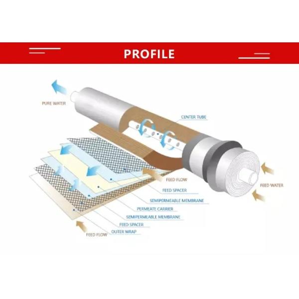Customizable Industrial RO Membrane 11000GPD Stable Water Purification Membrane