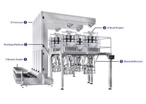 Wholesale Fully Automatic Cup Packaging Machine With Multihead Weigher For Packaging Snack Foods,Candy from china suppliers