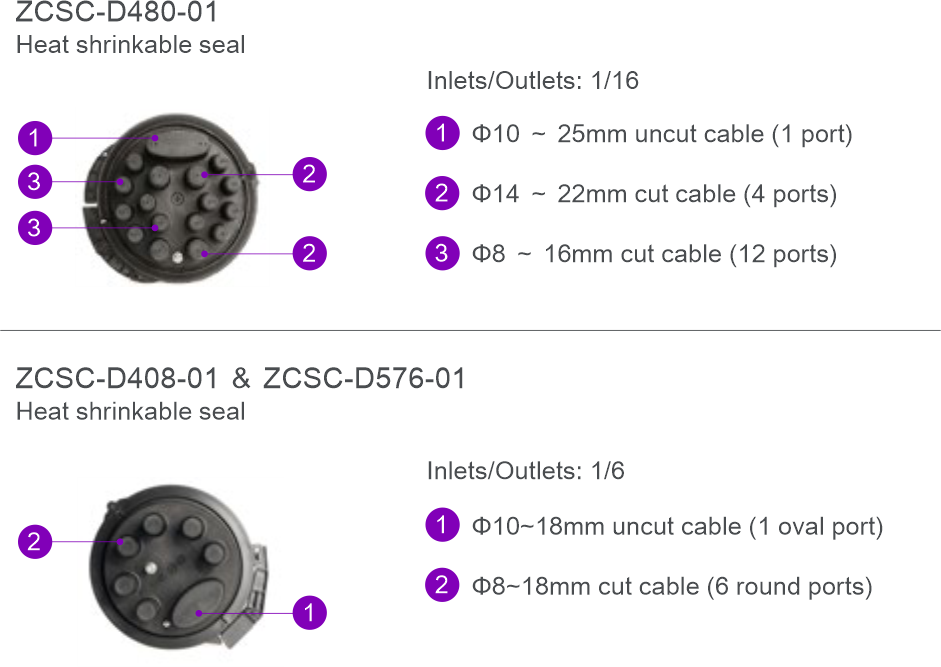 Fiber Optical Splice Closure ZCSC-D480-01 2