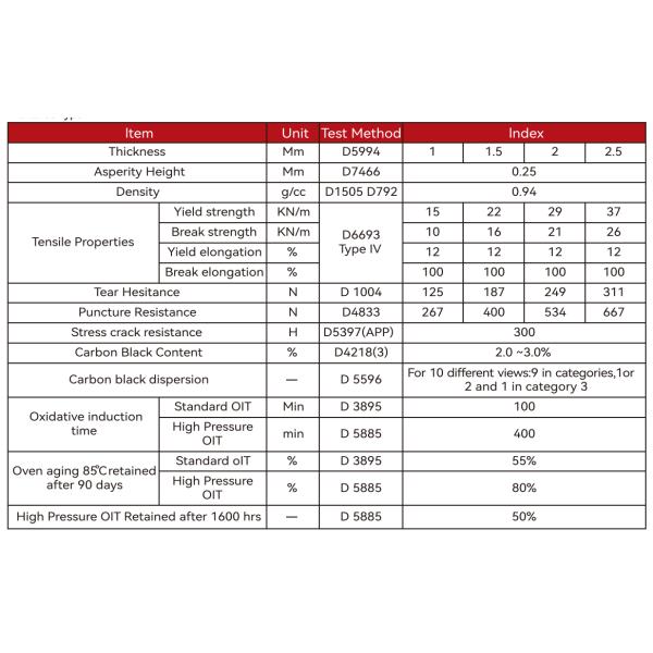 Pond Liner Waterproof Sheet Fish Farm Rough 1.5mm Textured HDPE Geomembrane