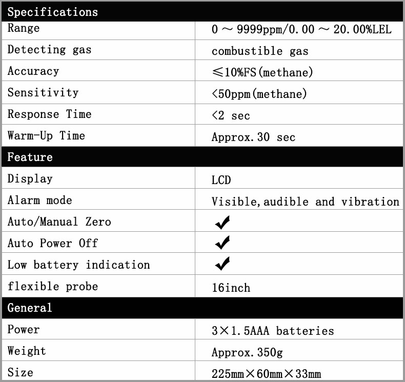 RoHS Digital Gas Leak Detector