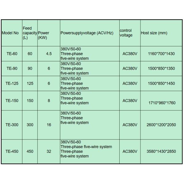 JBETT High Quality Solvent Recycling Machine Solvent Recovery System Solvent Recovery Unit