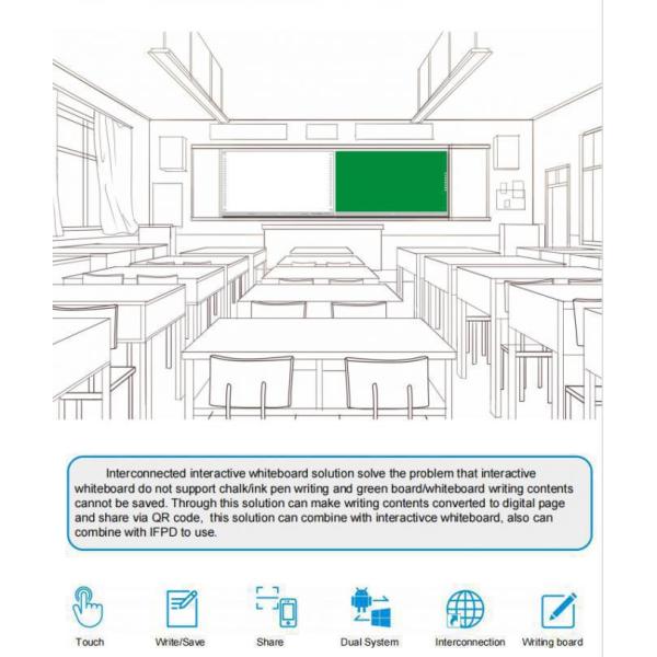 Smart Digital Blackboard Can Record 65/75/86 Inch Whiteboard Green Board OPS 20-40 Point Touch HDMI/USB Interface