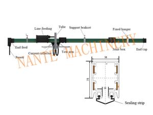 Wholesale Overhead Rail System HFP56 Enclosed Conductor Rail / Crane Power Rail / Conductor Trolley Bar from china suppliers