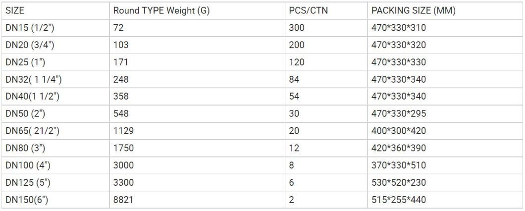 High Quality PPR Reducing Tee with PPR Pipe Fittings