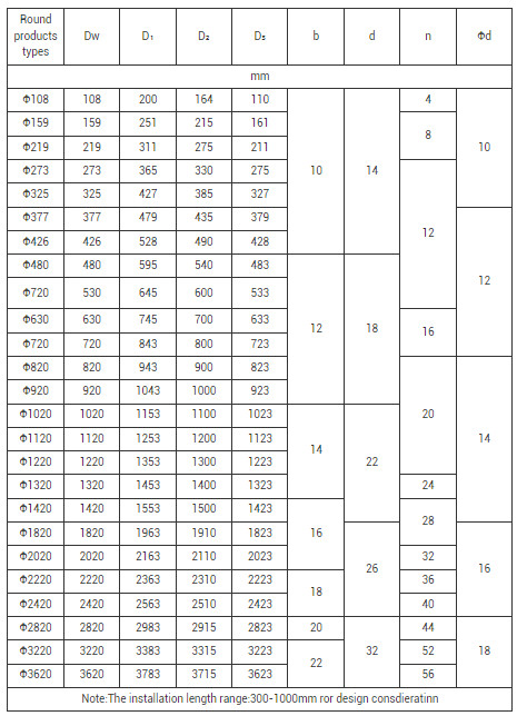 Angular Movement Capability Non-metallic Rubber Joint for Customer's Requested Specifications