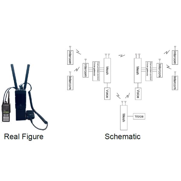 Mesh Wideband Handheld Radio Transceiver Intercom Radio