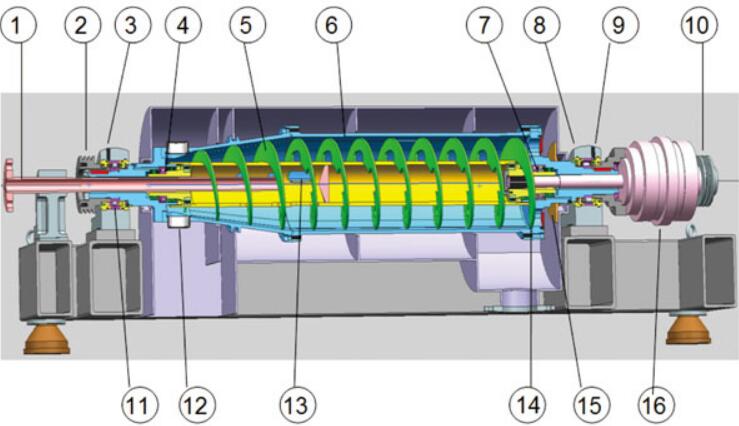 4-90KW TPLW 3 Phase Sludge Dewatering Decanter Centrifuge for Oil Waste Water on Farms