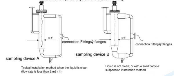 On-line Measurement of Specific Gravity