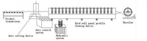 roll shutter door roll forming machine/roller shutter/rolling slats