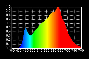 CRI 92 Film Lights 200W LED Fresnel Light Bi Color NO Fan for Professional Studio Lighting(Pole-Operated Yoke)