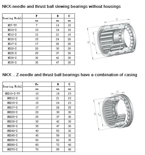 HRC 58 - 63 NX10 Single Row Needle Roller Bearings NX 10 NX10 Z NX 10Z 10 x 19 x 18 mm