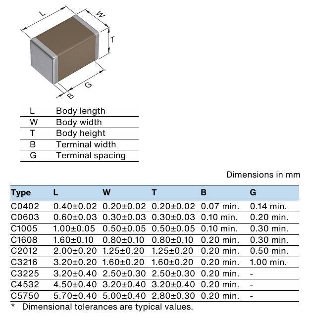 C3216JB1C476M160AB 47μF High-Capacitance MLCC 16V Rated Voltage X7S Dielectric 1206 Package 20% Tolerance High CV Density Stable Performance Ideal for