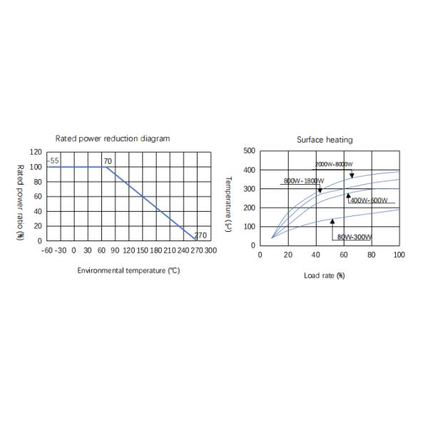 RX20 3500w 10ohm 100ohm 200ohm Ceramic Wirewound Resistor Ceramic Encased Resistor