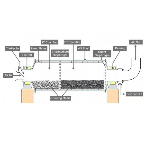 Gold Mine Ball Mill Quartz Slag Ball Mill Horizontal Ore-Dressing
