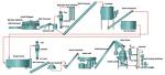 5-6t/h Complete Wood Pellet Production Line Sawdust SGS Certification