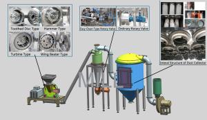 Wholesale spice plant Industrial Pulverizer Machine 500kg/h spice grinder from china suppliers