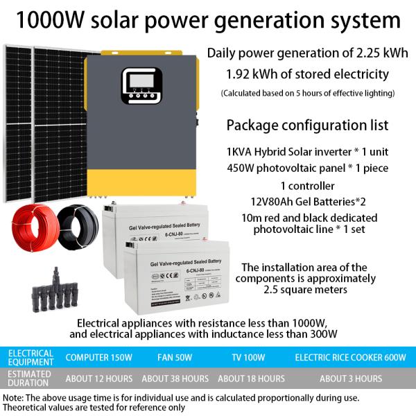 Solar Energy System Overview
