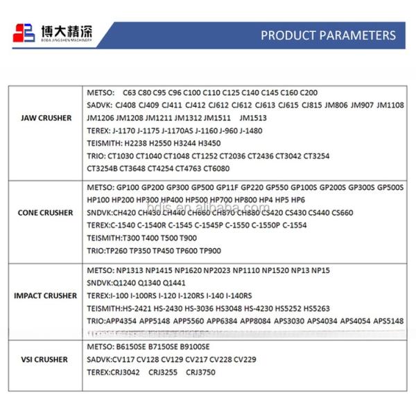 Apply to C140 Jaw Crusher Stone Crusher Swing Jaw Assembly Parts Number or Drawings