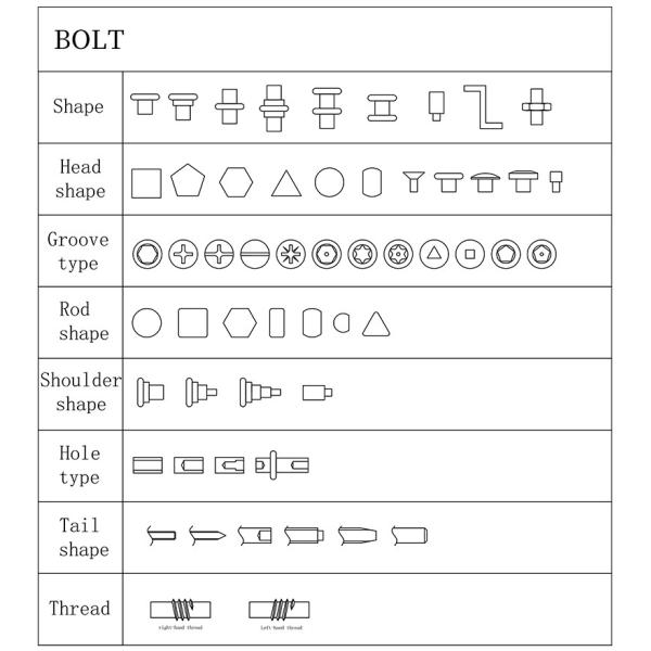 Custom fastener manufacturer ,Pallet rack safety clip customised，rivets customised, nuts customised，high strength screw