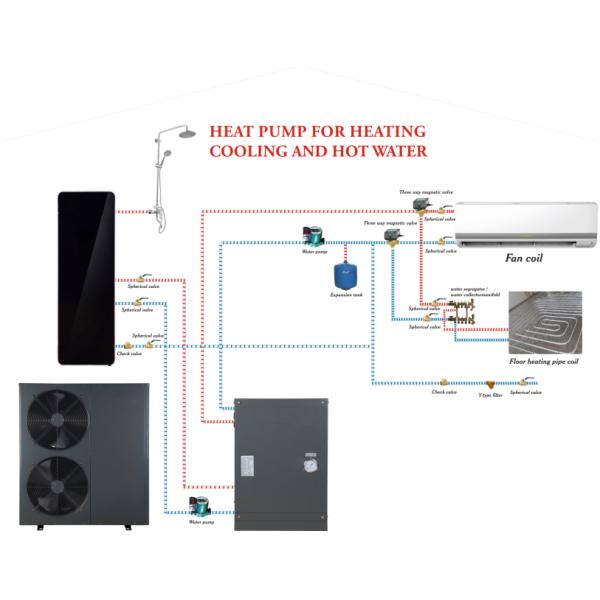 20.6 KW EVI low temperature air source heat pump for cooling and heating and hot water