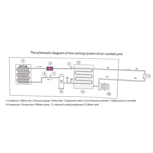 KUB1000 air Cooled Condensing Units 10HP Water Chiller Refrigeration Chillers