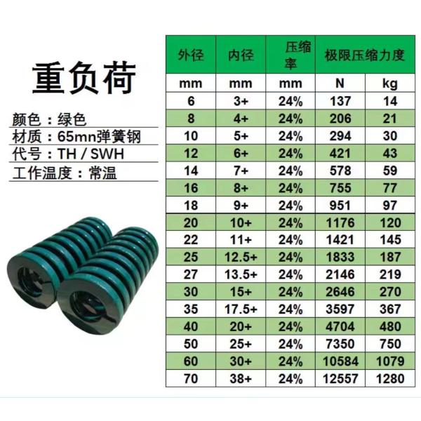 Standard Size Mold Spring Green Die Springs Customized 65mn Material