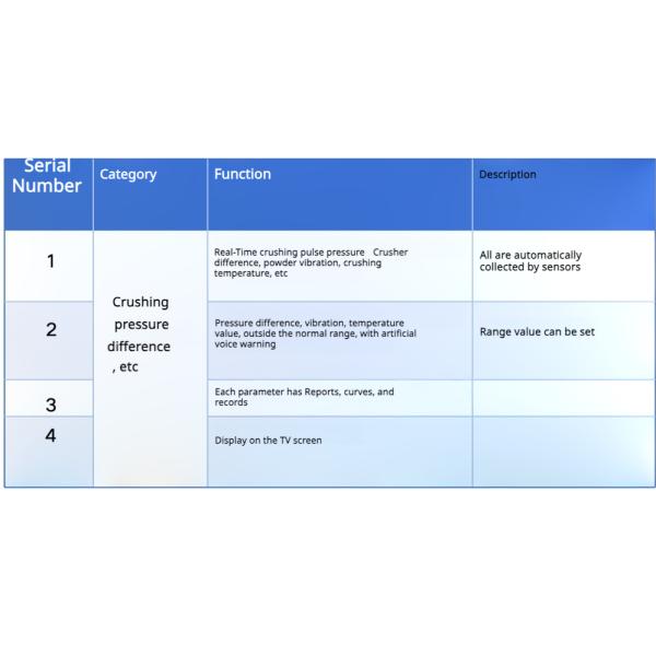 Main Machine Condition Monitoring System for Animal Feed Production