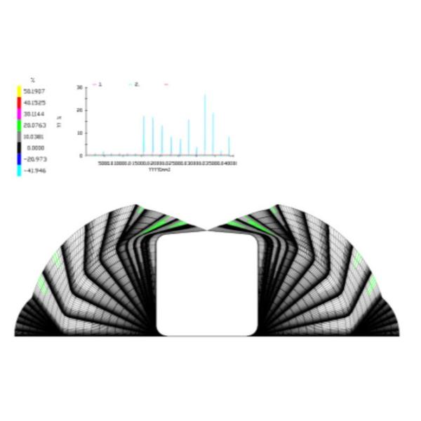 Full Automatic 16mm ERW Pipe Mill for 80x80-200x200mm Square Tubes