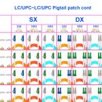 Customizable Single Mode Fiber Optic Cable LC UPC To LC UPC Fiber Cable 2 Core