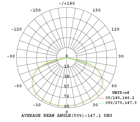 Non Maintained Emergency LED Downlight White 2.5W 130mm EGSMD40 EGSMD50 EGSMD63