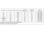Height 17mm Transmission Triangle Multi Rib V Belt