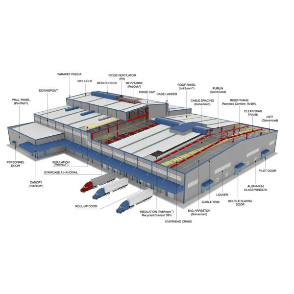 Customized For Industrial Steel Structure Aviation Buildings For For Airbus Hanger