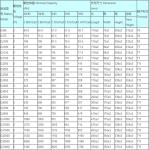 High-Quality 2V Sealed Lead-Acid Battery Maintenance-Free and Long Cycle Life