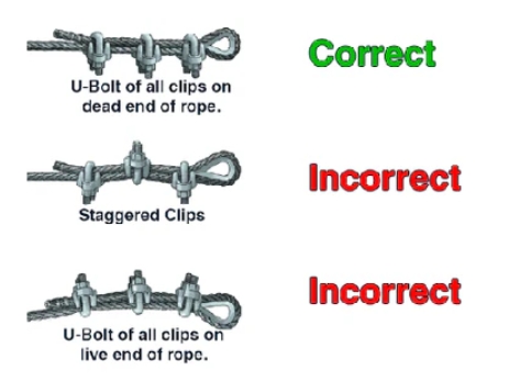 Drop Forged Wire Rope Clip (3) Drop Forged Wire Rope Clip HDG For Poleline Deadend Hardware
