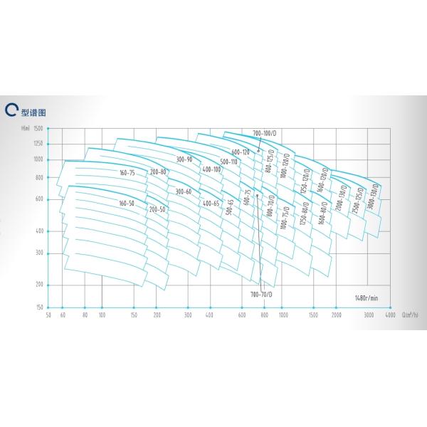 East Dfmsd Single Imported Multi-Stage Centrifugal Pump