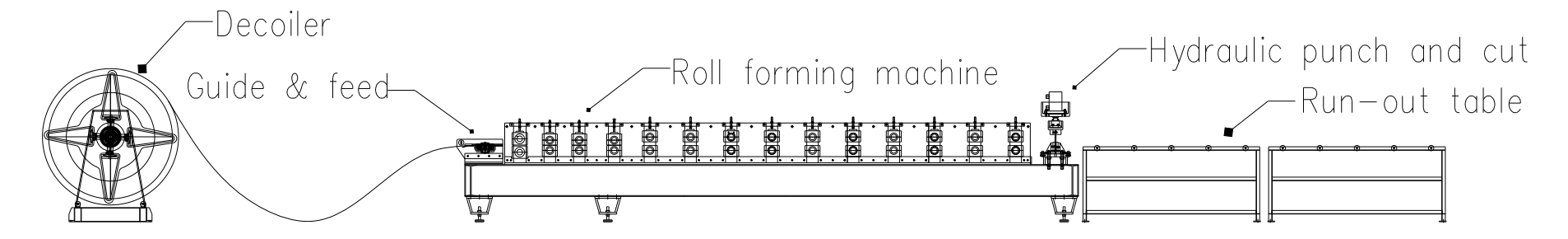 Three Profile Metal Roofing Roll Forming Line With Hydraulic Cutter