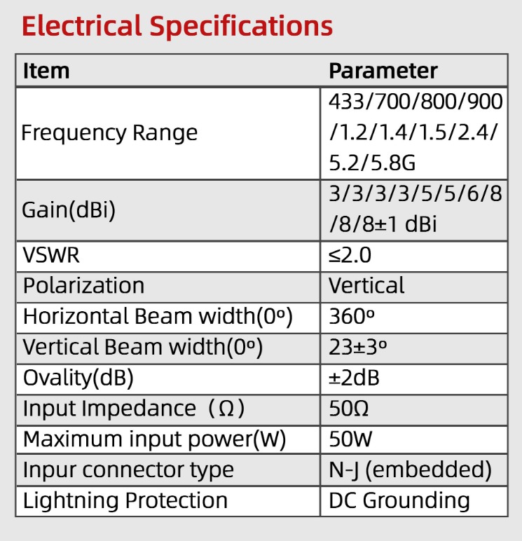 2400-2500 MHz 50W 60cm 25mm Omnidirectional Digital Transmission Antenna