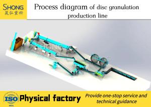 Wholesale Cow Manure Organic Fertilizer Disc Granulator Production Line Humic Acid Bio from china suppliers