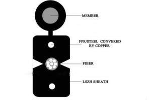 Wholesale Self Supporting with FRP OR Steel Messenger G657A1 OR G657A2 FTTH Outdoor Cable from china suppliers